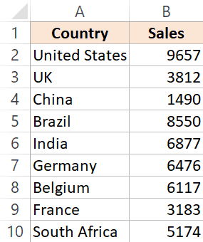 Data that need to be sorted and then unsorted