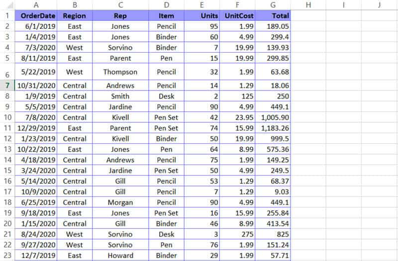 Multiple column dataset that needs to be sorted by date