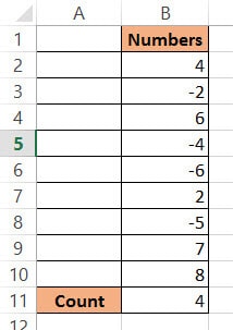 Sample dataset to count negative numbers in Excel