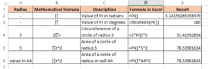 How‌ ‌to‌ ‌Use‌ ‌Pi‌ ‌(π) in‌ ‌Excel‌
