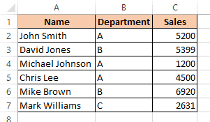 Dataset for Conditional Formatting