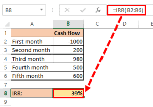 How to Calculate IRR with Excel (Easy Examples)