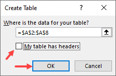 Uncheck My table has headers