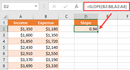 SLOPE formula in Excel