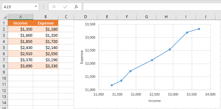 Slope Explained