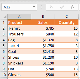 Dataset to create a scatter chart