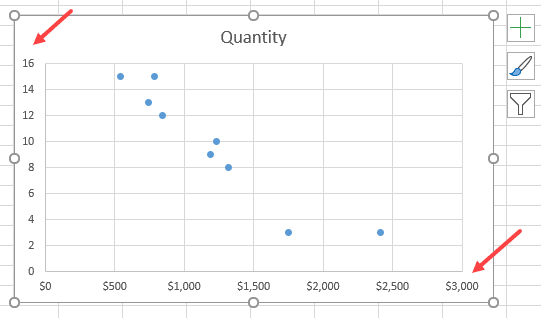 Scatter chart with X andY axis