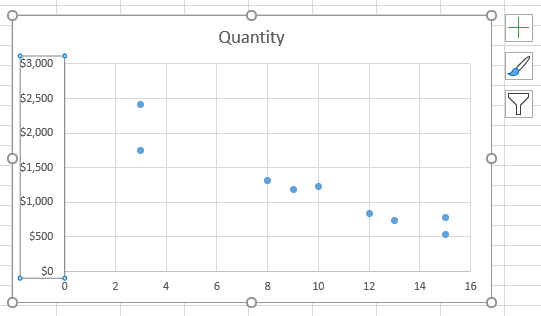 Chart where axis have been switched