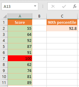 highlighted Data that is above the specified percentile