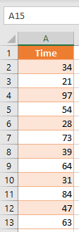 Dataset to calculate confidence Interval