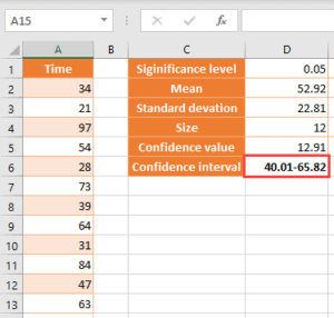 How to Calculate Confidence Interval in Excel