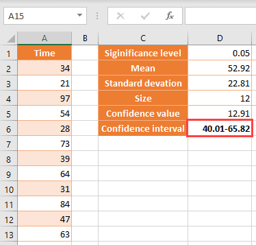 Calculating Confidnence interval