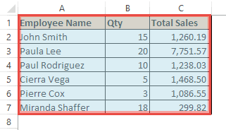 Excel Table vs. Excel Range – What’s the Difference?