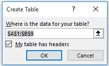 Check My Table has headers, if you wish to include headers