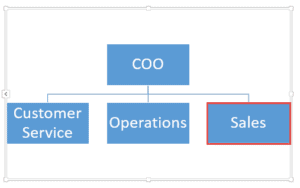 How to Create Org Chart in Excel? Easy Method!