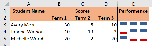 Winloss Sparkline sparkline chart in Excel