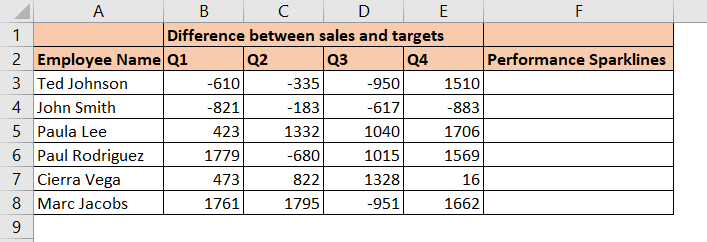 Dataset for Win loss Sparkline chart