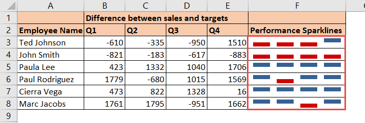 How To Create Winloss Sparklines Chart In Excel 4290