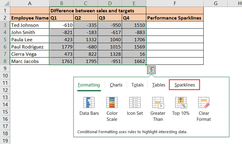 Select Sparklines