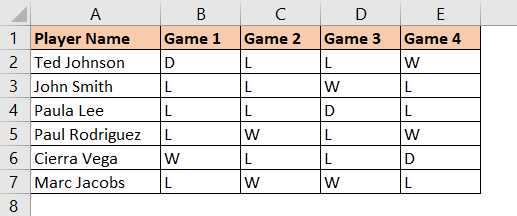 Data in Text form