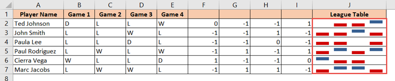 Win-Loss sparkline for text data