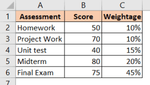 Weighted Average Formula In Excel (Easy Examples)