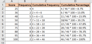 How to Calculate Cumulative Percentage in Excel? 3 Easy Ways!