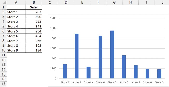 Chart in current theme colors