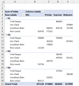 Remove Grand Total From Pivot Table in Excel (Easy Steps)