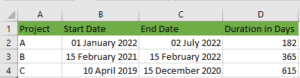 Calculate Days Between Two Dates in Excel (Workdays/Weekends)