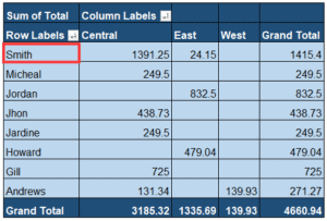 How to Sort a Pivot Table in Excel (2 Quick Ways)