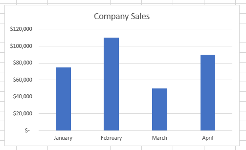 Chart to add outline 