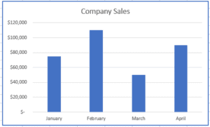 How to Add Border to a Chart in Excel (4 Easy Ways)