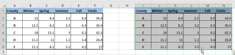 Copy and Paste in Excel Without Changing the Format - 5 Ways!