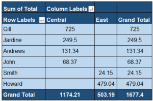 Move Pivot Table in Excel (Same Worksheet / New Worksheet)