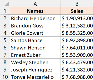 cells with currency format applied to it