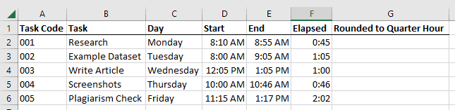 dataset with time values