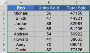 How to Add Secondary Axis in Excel Charts? 2 Easy Ways!