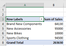 Pivot Table Field Name Is Not Valid - 5 Ways To Fix It!