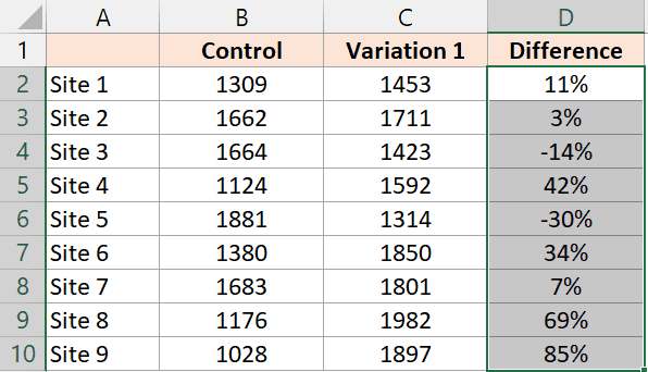 percentage format applied to a column