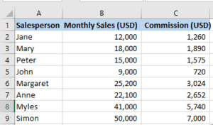 Multiple If Statements in Excel (Nested IFs, AND/OR) with Examples