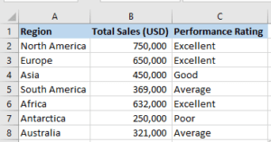 Multiple If Statements in Excel (Nested IFs, AND/OR) with Examples