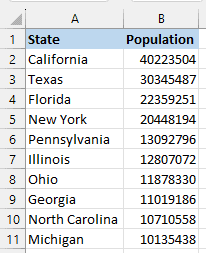 data set with population numbers that we want to show in millions