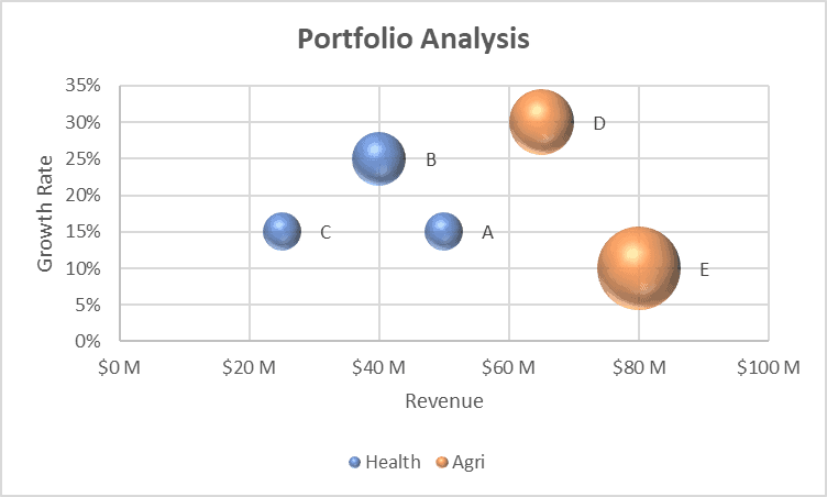 How To Create Bubble Chart In Excel Step By Step