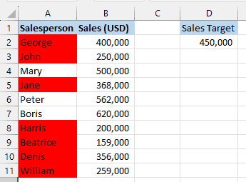 Names highlighted based on the cell value