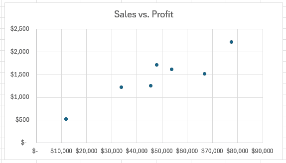 How to Make Scatter Plot in Excel (Step-by-Step)