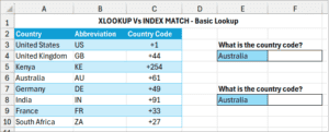 XLOOKUP Vs INDEX MATCH in Excel (6 Examples)