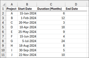 How to Add Months to a Date in Excel