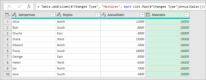 Find Maximum Value in a Column in Power Query