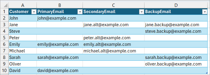 A dataset we use in Power Query to demonstrate a coalesce operator. 